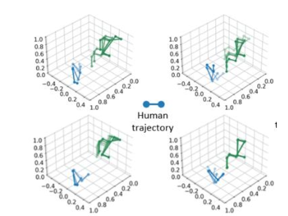 Multi-Task Learning for Intention and Trajectory Prediction in Human–Robot Collaborative Disassembly Tasks