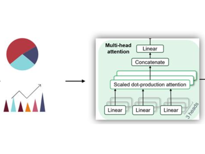 Predictive Repair Management Using Multi-Head Attention Transformer and Online Learning