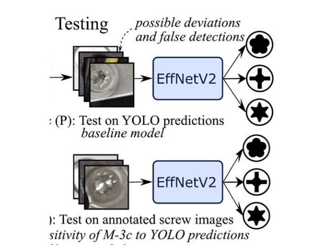 Automatic Screw Detection and Tool Recommendation System for Robotic Disassembly